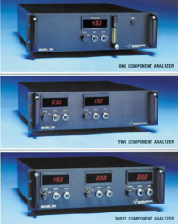 CAI Infrared Gas Analyzer Series (100, 200, 300)